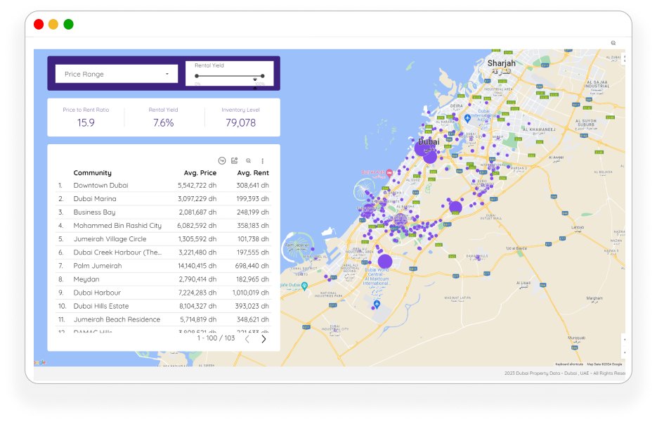 Dubai property data dashboard